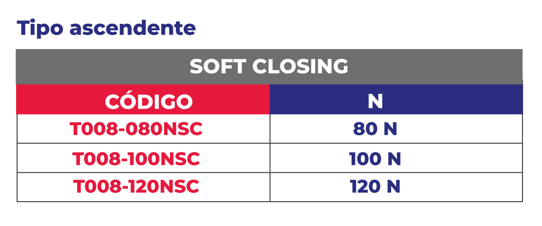 Tabla Pistón Estándar